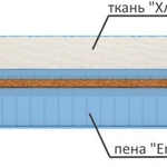 Матрас Aeros Hard (Аэрос Хард) в Пензе